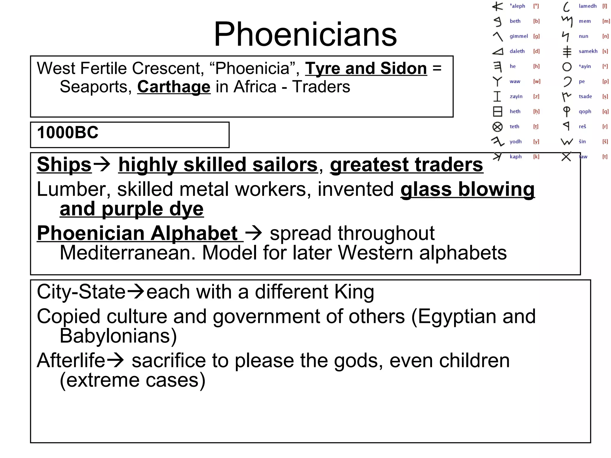 Phoenicians
West Fertile Crescent, “Phoenicia”, Tyre and Sidon =
  Seaports, Carthage in Africa - Traders

1000BC
Ships highly skilled sailors, greatest traders
Lumber, skilled metal workers, invented glass blowing
  and purple dye
Phoenician Alphabet  spread throughout
  Mediterranean. Model for later Western alphabets
City-Stateeach with a different King
Copied culture and government of others (Egyptian and
   Babylonians)
Afterlife sacrifice to please the gods, even children
   (extreme cases)
 