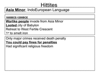 Hittites
Asia Minor, IndoEuropean Language
1600BCE-1200BCE
Warlike people invade from Asia Minor
Looted city of Babylon
Retreat to West Fertile Crescent
1st to smelt iron
Only major crimes received death penalty
You could pay fines for penalties
Had significant religious freedom
 