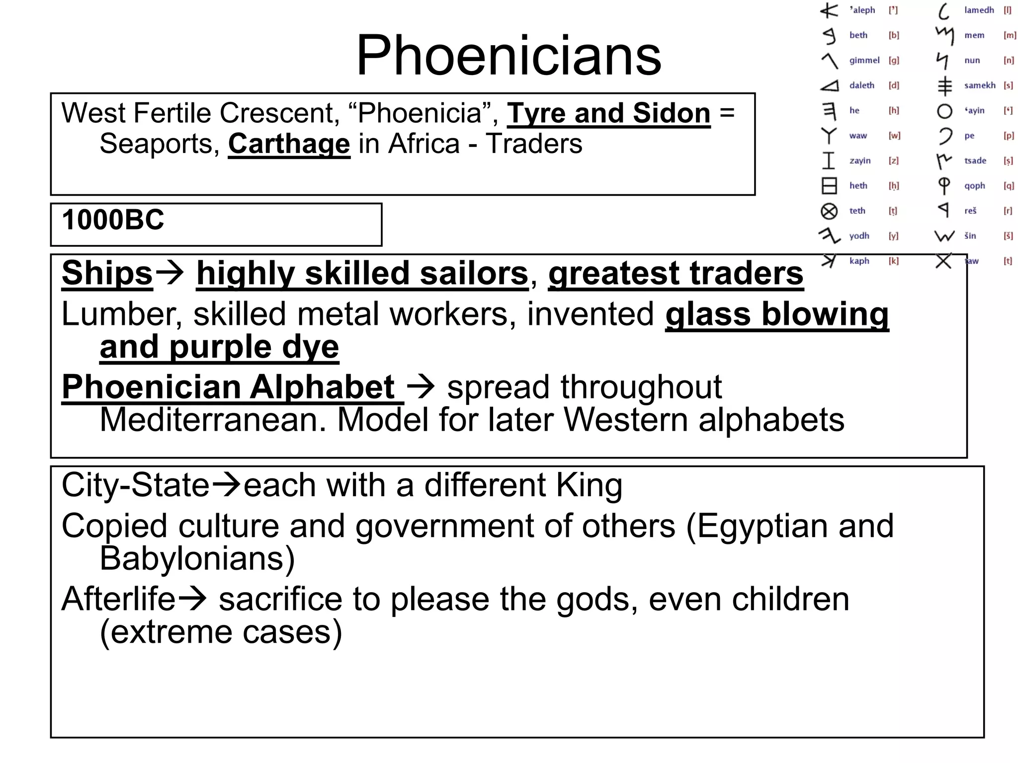 Phoenicians
West Fertile Crescent, “Phoenicia”, Tyre and Sidon =
Seaports, Carthage in Africa - Traders
1000BC
Ships highly skilled sailors, greatest traders
Lumber, skilled metal workers, invented glass blowing
and purple dye
Phoenician Alphabet  spread throughout
Mediterranean. Model for later Western alphabets
City-Stateeach with a different King
Copied culture and government of others (Egyptian and
Babylonians)
Afterlife sacrifice to please the gods, even children
(extreme cases)
 