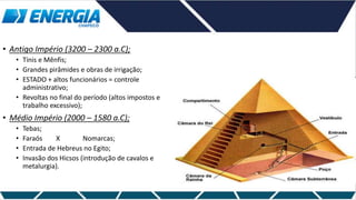 • Antigo Império (3200 – 2300 a.C);
• Tínis e Mênfis;
• Grandes pirâmides e obras de irrigação;
• ESTADO + altos funcionários = controle
administrativo;
• Revoltas no final do período (altos impostos e
trabalho excessivo);
• Médio Império (2000 – 1580 a.C);
• Tebas;
• Faraós X Nomarcas;
• Entrada de Hebreus no Egito;
• Invasão dos Hicsos (introdução de cavalos e
metalurgia).
 