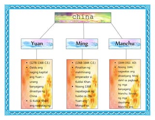 china
Yuan Ming Manchu
 (1278-1368 C.E.)
 Daidu ang
naging kapital
ang Yuan –
unang
banyagang
dinastiya ng
China.
 Si Kublai Khan
ang nagtatag ng
dinastiyang
Yuan.
 (1368-1644 C.E.)
 Pinalitan ng
mahihinang
emperador si
Kublai Khan.
 Noong 1368
napabagsak ng
hukbo ni Zhu
Yuan ang
Mongol sa
Daidu at itinatag
ang Ming.
 (1644-1911 AD)
 Noong 1644,
nagwakas ang
dinastiyang Ming
dahil sa paglusob
ng mga
banyagang
Manchu. Itinayo
ng mga
dayuhang
Manchiu ang
Dinastiyang Qing.
 Sa ilalim ng mga
 