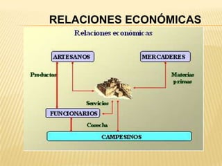 RELACIONES ECONÓMICAS
 