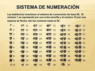 SISTEMA DE NUMERACIÓN
Los babilonios inventaron el sistema de numeración de base 60. El
número 1 se representó por una cuña sencilla y el número 10 por una
especie de flecha. Así los números hasta el 59
 