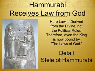 Hammurabi
Receives Law from God
            Here Law is Derived
            from the Divine, not
             the Political Ruler.
          Therefore, even the King
              is now bound by
            "The Laws of God."

               Detail
        Stele of Hammurabi
 