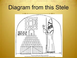Diagram from this Stele
 