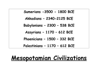 Sumerians -3500 - 1800 BCE
    Akkadians – 2340-2125 BCE
    Babylonians – 2300 – 538 BCE
    Assyrians – 1170 – 612 BCE
    Phoenicians – 1500 – 332 BCE
    Palestinians – 1170 – 612 BCE


Mesopotamian Civilizations
 