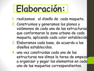 Elaboración:
1. realizamos el diseño de cada maqueta.
2. Construimos y generamos los planos y
volúmenes de cada una de las estructuras
que conformaran la zona urbana de cada
maqueta, aplicando cada color establecido.
3. Elaboramos cada base, de acuerdo a los
diseños establecidos.
4. una vez construidas cada una de las
estructuras nos dimos la tarea de empezar
a organizar y pegar los elementos en cada
una de las maquetas correspondientes.

 
