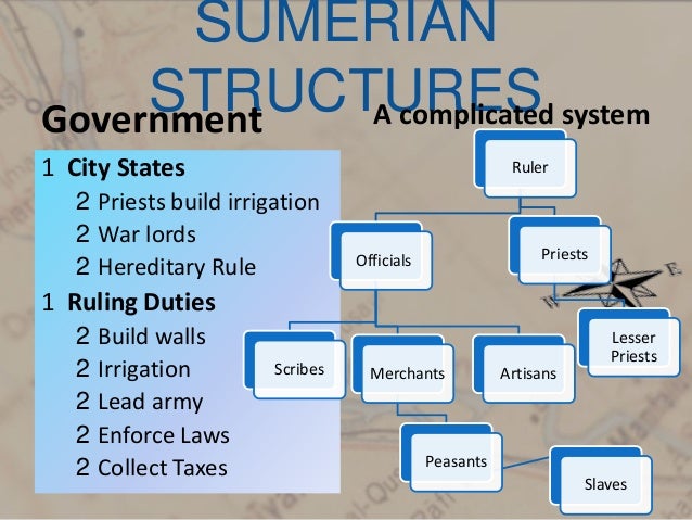 mesopotamia ppt