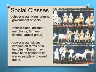 Mesopotamian Civilization,sumer,akkadian,Babylonian ppt.ppt