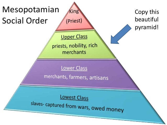 Mesopotamia P S R compare-the-three-social-classes-in-social-stratification-using-the