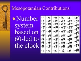 Mesopotamian Contributions Number system based on 60-led to the clock 