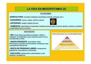 LA VIDA EN MESOPOTAMIA (II)
                                            ECONOMÍ
                                            ECONOMÍA
-AGRICULTURA: cereales (cebada) y hortalizas (cebolla, lechuga, etc.)
 AGRICULTURA:
- GANADERIA: vacas, ovejas, cabras y asnos.
- ARTESANIA: vasijas, tejidos de lana.
- COMERCIO: importaban (compraban) materias primas que no tenían (piedra, madera y metales)
y exportaban lana y cereales.

                    SOCIEDAD
- REY: tiene todos los poderes (político, militar y
religioso). Es legislador y juez supremo, pero no era
considerado un dios.

- GRUPO DIRIGENTE: sacerdotes, altos
funcionarios, grandes comerciantes, artesanos ricos
y propietarios de tierras.

- RESTO DE PERSONAS LIBRES: campesinos,
ganaderos, mercaderes y artesanos.

- ESCLAVOS: pertenecían a particulares, a los
templos o al gobierno
 
