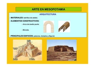 ARTE EN MESOPOTAMIA
                                      ARQUITECTURA
- MATERIALES: ladrillos de adobe.
- ELEMENTOS CONSTRUCTIVOS:
              - Arco de medio punto


              - Bóveda.


- PRINCIPALES EDIFICIOS: palacios, templos y Zigurat.
 