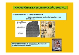 APARICIÓ
   APARICIÓN DE LA ESCRITURA. AÑO 3000 AC.
                              AÑ

CONSECUENCIAS: - Comienza la Historia.
                  - Nacen las escuelas, la ciencia, la cultura y las
                 bibliotecas.




QUIÉ
QUIÉNES ESCRIBIAN: los escribas, funcionarios
                        escribas,
    escribí
que escribían documentos
 