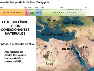 ínea del tiempo de la civilización egipcia.




                                        Europa
 EL MEDIO FÍSICO                                      Mar Negro
      Y LOS
 CONDICIONANTES
   MATERIALES                      Mar Mediterráneo


 África, a orillas del río Nilo.
                                                                  Asia
                                                  Río Nilo
    Abundancia de




                                                             Ma
    piedra fácilmente




                                                              rR
    transportable a




                                                                ojo
    través del Nilo.
                                       África
 