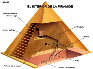 EL INTERIOR DE LA PIRÁMIDE
 