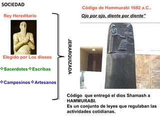 SOCIEDAD
                                          Código de Hammurabi 1692 a.C..
 Rey Hereditario                         “Ojo por ojo, diente por diente”




                          JERARQUIZADA
 Elegido por Los dioses

Sacerdotes Escribas


Campesinos Artesanos


         Esclavos
                          Código que entregó el dios Shamash a
                          HAMMURABI.
                          Es un conjunto de leyes que regulaban las
                          actividades cotidianas.
 