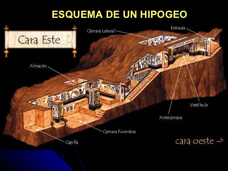 Mesopotamia y Egipto