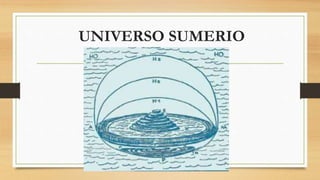 UNIVERSO SUMERIO
 