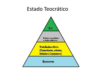 Estado Teocrático
 