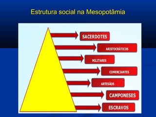 Estrutura social na MesopotâmiaEstrutura social na Mesopotâmia
 