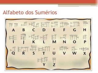 Alfabeto dos Sumérios
 