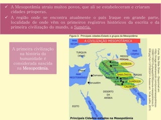 SLIDE TEMA: Mesopotâmia | PPTX
