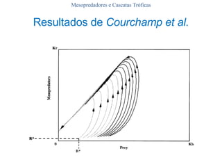 Mesopredadores e Cascatas Tróficas Resultados de  Courchamp et al. 