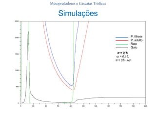 Mesopredadores e Cascatas Tróficas Simulações σ  = 0,1;  ω  = 0,15;  α  = (rb -  ω ) P. filhote P. adulto Rato Gato 