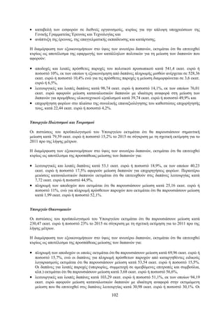 • καταβολή των εισφορών σε διεθνείς οργανισμούς, κυρίως για την κάλυψη υποχρεώσεων της
  Γενικής Γραμματείας Έρευνας και Τεχνολογίας και
• ανάπτυξη της έρευνας, της επαγγελματικής εκπαίδευσης και κατάρτισης.

Η διαμόρφωση των εξοικονομήσεων στο ύψος των ανωτέρω δαπανών, εκτιμάται ότι θα επιτευχθεί
κυρίως ως αποτέλεσμα της εφαρμογής των κατάλληλων πολιτικών για τη μείωση των δαπανών που
αφορούν:

• αποδοχές και λοιπές πρόσθετες παροχές του πολιτικού προσωπικού κατά 541,4 εκατ. ευρώ ή
  ποσοστό 10%, εκ των οποίων η εξοικονόμηση από δαπάνες πληρωμής μισθών ανέρχεται σε 528,36
  εκατ. ευρώ ή ποσοστό 10,4% ενώ για τις πρόσθετες παροχές η μείωση διαμορφώνεται σε 3,6 εκατ.
  ευρώ ή 6,5%,
• λειτουργικές και λοιπές δαπάνες κατά 98,74 εκατ. ευρώ ή ποσοστό 14,1%, εκ των οποίων 76,01
  εκατ. ευρώ αφορούν μείωση καταναλωτικών δαπανών με ιδιαίτερη αναφορά στη μείωση των
  δαπανών για προμήθειες υλικοτεχνικού εξοπλισμού κατά 39,74 εκατ. ευρώ ή ποσοστό 49,9% και
• επιχορήγηση φορέων στο πλαίσιο της συνολικής επαναξιολόγησης του καθεστώτος επιχορήγησής
  τους, κατά 22,44 εκατ. ευρώ ή ποσοστό 4,2%.


Υπουργείο Πολιτισμού και Τουρισμού

Οι πιστώσεις του προϋπολογισμού του Υπουργείου εκτιμάται ότι θα παρουσιάσουν σημαντική
μείωση κατά 79,59 εκατ. ευρώ ή ποσοστό 15,2% το 2015 σε σύγκριση με τη σχετική εκτίμηση για το
2011 προ της λήψης μέτρων.

Η διαμόρφωση των εξοικονομήσεων στο ύψος των ανωτέρω δαπανών, εκτιμάται ότι θα επιτευχθεί
κυρίως ως αποτέλεσμα της προσπάθειας μείωσης των δαπανών για:

• λειτουργικές και λοιπές δαπάνες κατά 53,1 εκατ. ευρώ ή ποσοστό 18,9%, εκ των οποίων 40,23
  εκατ. ευρώ ή ποσοστό 17,5% αφορούν μείωση δαπανών για επιχορηγήσεις φορέων. Περαιτέρω
  μειώσεις καταναλωτικών δαπανών εκτιμάται ότι θα επιτευχθούν στις δαπάνες λειτουργίας κατά
  7,72 εκατ. ευρώ ή ποσοστό 44,9%,
• πληρωμή των αποδοχών που εκτιμάται ότι θα παρουσιάσουν μείωση κατά 25,16 εκατ. ευρώ ή
  ποσοστό 11%, ενώ για πληρωμή πρόσθετων παροχών που εκτιμάται ότι θα παρουσιάσουν μείωση
  κατά 1,99 εκατ. ευρώ ή ποσοστό 52,1%.


Υπουργείο Οικονομικών

Οι πιστώσεις του προϋπολογισμού του Υπουργείου εκτιμάται ότι θα παρουσιάσουν μείωση κατά
230,47 εκατ. ευρώ ή ποσοστό 23% το 2015 σε σύγκριση με τη σχετική εκτίμηση για το 2011 προ της
λήψης μέτρων.

Η διαμόρφωση των εξοικονομήσεων στο ύψος των ανωτέρω δαπανών, εκτιμάται ότι θα επιτευχθεί
κυρίως ως αποτέλεσμα της προσπάθειας μείωσης των δαπανών για:

• πληρωμή των αποδοχών οι οποίες εκτιμάται ότι θα παρουσιάσουν μείωση κατά 69,96 εκατ. ευρώ ή
  ποσοστό 15,7%, ενώ οι δαπάνες για πληρωμή πρόσθετων παροχών από καταργηθέντες ειδικούς
  λογαριασμούς εκτιμάται ότι θα παρουσιάσουν μείωση κατά 53,54 εκατ. ευρώ ή ποσοστό 15,5%.
  Οι δαπάνες για λοιπές παροχές (υπερωρίες, συμμετοχή σε αμειβόμενες επιτροπές και συμβούλια,
  κλπ.) εκτιμάται ότι θα παρουσιάσουν μείωση κατά 3,68 εκατ. ευρώ ή ποσοστό 56,6%,
• λειτουργικές και λοιπές δαπάνες κατά 103,29 εκατ. ευρώ ή ποσοστό 51,1%, εκ των οποίων 94,19
  εκατ. ευρώ αφορούν μείωση καταναλωτικών δαπανών με ιδιαίτερη αναφορά στην εκτιμώμενη
  μείωση που θα επιτευχθεί στις δαπάνες λειτουργίας κατά 30,98 εκατ. ευρώ ή ποσοστό 30,1%. Οι

                                             102
 