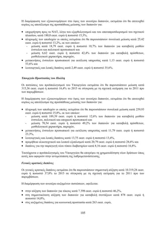 Η διαμόρφωση των εξοικονομήσεων στο ύψος των ανωτέρω δαπανών, εκτιμάται ότι θα επιτευχθεί
κυρίως ως αποτέλεσμα της προσπάθειας μείωσης των δαπανών για:

• επιχορήγηση προς το ΝΑΤ, λόγω του εξορθολογισμού και του επαναπροσδιορισμού του σχετικού
  πλαισίου, κατά 180,0 εκατ. ευρώ ή ποσοστό 15,3%,
• πληρωμής των αποδοχών οι οποίες εκτιμάται ότι θα παρουσιάσουν συνολικά μείωση κατά 25,42
  εκατ. ευρώ ή ποσοστό 13,2%, εκ των οποίων:
   - μείωση κατά 18,79 εκατ. ευρώ ή ποσοστό 10,7% των δαπανών για καταβολή μισθών
       ένστολου και πολιτικού προσωπικού και
   - μείωση 6,62 εκατ. ευρώ ή ποσοστό 42,4% των δαπανών για καταβολή πρόσθετων,
       μισθολογικού χαρακτήρα, παροχών,
• μετακινήσεις ένστολου προσωπικού για εκτέλεση υπηρεσίας κατά 1,13 εκατ. ευρώ ή ποσοστό
  53,6% και
• λειτουργικές και λοιπές δαπάνες κατά 2,49 εκατ. ευρώ ή ποσοστό 35,6%.


Υπουργείο Προστασίας του Πολίτη

Οι πιστώσεις του προϋπολογισμού του Υπουργείου εκτιμάται ότι θα παρουσιάσουν μείωση κατά
315,36 εκατ. ευρώ ή ποσοστό 16,4% το 2015 σε σύγκριση με τη σχετική εκτίμηση για το 2011 προ
των παρεμβάσεων.

Η διαμόρφωση των εξοικονομήσεων στο ύψος των ανωτέρω δαπανών, εκτιμάται ότι θα επιτευχθεί
κυρίως ως αποτέλεσμα της προσπάθειας μείωσης των δαπανών για:

• πληρωμή των αποδοχών οι οποίες εκτιμάται ότι θα παρουσιάσουν συνολικά μείωση κατά 259,93
    εκατ. ευρώ ή ποσοστό 15,8%, εκ των οποίων:
    -    μείωση κατά 189,39 εκατ. ευρώ ή ποσοστό 12,6% των δαπανών για καταβολή μισθών
         ένστολου, πολιτικού και εποχικού προσωπικού και
    -    μείωση 70,54 εκατ. ευρώ ή ποσοστό 49,2% των δαπανών για καταβολή πρόσθετων,
         μισθολογικού χαρακτήρα, παροχών,
•   μετακινήσεις ένστολου προσωπικού για εκτέλεση υπηρεσίας κατά 11,79 εκατ. ευρώ ή ποσοστό
    23,3%,
•   λειτουργικές και λοιπές δαπάνες κατά 13,75 εκατ. ευρώ ή ποσοστό 13,4%,
•   προμήθεια υλικοτεχνικού και λοιπού εξοπλισμού κατά 20,79 εκατ. ευρώ ή ποσοστό 28,6% και
•   δαπάνες για την παραγωγή νέου τύπου διαβατηρίων κατά 8,16 εκατ. ευρώ ή ποσοστό 16,8%.

Ταυτόχρονα ο προϋπολογισμός του Υπουργείου θα επιτρέψει τη χρηματοδότηση νέων δράσεων όπως
αυτές που αφορούν στην αντιμετώπιση της λαθρομετανάστευσης.

Γενικές κρατικές δαπάνες

Οι γενικές κρατικές δαπάνες εκτιμάται ότι θα παρουσιάσουν σημαντική αύξηση κατά 10.319,28 εκατ.
ευρώ ή ποσοστό 37,8% το 2015 σε σύγκριση με τη σχετική εκτίμηση για το 2011 προ των
παρεμβάσεων.

Η διαμόρφωση των ανωτέρω αυξημένων πιστώσεων, οφείλεται:

• στην αύξηση των δαπανών για τόκους κατά 7.398 εκατ. ευρώ ή ποσοστό 46,2%,
• στη σημαντικότατη αύξηση των δαπανών για καταβολή συντάξεων κατά 878 εκατ. ευρώ ή
    ποσοστό 14,0%,
• στις αυξημένες δαπάνες για κοινωνική προστασία κατά 263 εκατ. ευρώ,


                                             105
 