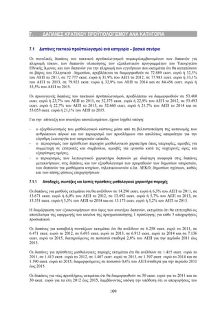 7.       ΔΑΠΑΝΕΣ ΚΡΑΤΙΚΟΥ ΠΡΟΫΠΟΛΟΓΙΣΜΟΥ ΑΝΑ ΚΑΤΗΓΟΡΙΑ

7.1     Δαπάνες τακτικού προϋπολογισμού ανά κατηγορία – βασικό σενάριο

Οι συνολικές δαπάνες του τακτικού προϋπολογισμού συμπεριλαμβανομένων των δαπανών για
πληρωμή τόκων, των δαπανών υλοποίησης των εξοπλιστικών προγραμμάτων του Υπουργείου
Εθνικής Άμυνας και των δαπανών για την πληρωμή των εγγυήσεων που εκτιμάται ότι θα καταπέσουν
σε βάρος του Ελληνικού Δημοσίου, προβλέπεται να διαμορφωθούν σε 72.889 εκατ. ευρώ ή 32,3%
του ΑΕΠ το 2011, σε 72.777 εκατ. ευρώ ή 31,9% του ΑΕΠ το 2012, σε 77.983 εκατ. ευρώ ή 33,1%
του ΑΕΠ το 2013, σε 79.923 εκατ. ευρώ ή 32,9% του ΑΕΠ το 2014 και σε 84.456 εκατ. ευρώ ή
33,5% του ΑΕΠ το 2015.

Οι πρωτογενείς δαπάνες του τακτικού προϋπολογισμού, προβλέπεται να διαμορφωθούν σε 53.468
εκατ. ευρώ ή 23,7% του ΑΕΠ το 2011, σε 52.375 εκατ. ευρώ ή 22,9% του ΑΕΠ το 2012, σε 53.493
εκατ. ευρώ ή 22,7% του ΑΕΠ το 2013, σε 52.660 εκατ. ευρώ ή 21,7% του ΑΕΠ το 2014 και σε
53.053 εκατ. ευρώ ή 21,1% του ΑΕΠ το 2015.

Για την επίτευξη των ανωτέρω αποτελεσμάτων, έχουν ληφθεί υπόψη:

-     ο εξορθολογισμός του μισθολογικού κόστους μέσα από τη βελτιστοποίηση της κατανομής των
      ανθρώπινων πόρων και τον περιορισμό των προσλήψεων στο απολύτως απαραίτητο για την
      εύρυθμη λειτουργία των υπηρεσιών επίπεδο,
-     ο περιορισμός των πρόσθετων παροχών μισθολογικού χαρακτήρα όπως υπερωρίες, αμοιβές για
      συμμετοχή σε επιτροπές και συμβούλια, αμοιβές για εργασία κατά τις νυχτερινές ώρες και
      εξαιρέσιμες ημέρες,
-     ο περιορισμός των λειτουργικού χαρακτήρα δαπανών με ιδιαίτερη αναφορά στις δαπάνες
      μετακινήσεων, στις δαπάνες και τον εξορθολογισμό των προμηθειών των δημοσίων υπηρεσιών,
      των δαπανών για μισθώματα κτηρίων, τηλεπικοινωνιών κ.λπ. ΔΕΚΟ, δημοσίων σχέσεων, καθώς
      και των πάσης φύσεως επιχορηγήσεων.

7.1.1    Αποδοχές, συντάξεις και λοιπές πρόσθετες μισθολογικού χαρακτήρα παροχές

Οι δαπάνες για μισθούς εκτιμάται ότι θα ανέλθουν σε 14.296 εκατ. ευρώ ή 6,3% του ΑΕΠ το 2011, σε
13.671 εκατ. ευρώ ή 6,0% του ΑΕΠ το 2012, σε 13.492 εκατ. ευρώ ή 5,7% του ΑΕΠ το 2013, σε
13.331 εκατ. ευρώ ή 5,5% του ΑΕΠ το 2014 και σε 13.173 εκατ. ευρώ ή 5,2% του ΑΕΠ το 2015.

Η διαμόρφωση των εξοικονομήσεων στο ύψος των ανωτέρω δαπανών, εκτιμάται ότι θα επιτευχθεί ως
αποτέλεσμα της εφαρμογής του κανόνα της πραγματοποίησης 1 πρόσληψης για κάθε 5 αποχωρήσεις
προσωπικού.

Οι δαπάνες για καταβολή συντάξεων εκτιμάται ότι θα ανέλθουν σε 6.258 εκατ. ευρώ το 2011, σε
6.471 εκατ. ευρώ το 2012, σε 6.693 εκατ. ευρώ το 2013, σε 6.915 εκατ. ευρώ το 2014 και σε 7.136
εκατ. ευρώ το 2015, διατηρούμενες σε ποσοστό σταθερά 2,8% του ΑΕΠ για την περίοδο 2011 έως
2015.

Οι δαπάνες για πρόσθετες μισθολογικές παροχές εκτιμάται ότι θα ανέλθουν σε 1.415 εκατ. ευρώ το
2011, σε 1.413 εκατ. ευρώ το 2012, σε 1.407 εκατ. ευρώ το 2013, σε 1.397 εκατ. ευρώ το 2014 και σε
1.390 εκατ. ευρώ το 2015, διαμορφούμενες σε ποσοστό 0,6% του ΑΕΠ σταθερά για την περίοδο 2011
έως 2015.

Οι δαπάνες για νέες προσλήψεις εκτιμάται ότι θα διαμορφωθούν σε 50 εκατ. ευρώ για το 2011 και σε
30 εκατ. ευρώ για τα έτη 2012 έως 2015, λαμβάνοντας υπόψη την υπόθεση ότι οι αποχωρήσεις του

                                               109
 