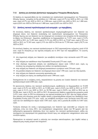 7.1.6    Δαπάνες για υλοποίηση εξοπλιστικών προγραμμάτων Υπουργείου Εθνικής Άμυνας

Οι δαπάνες σε ταμειακή βάση για την υλοποίηση των εξοπλιστικών προγραμμάτων του Υπουργείου
Εθνικής Άμυνας εκτιμάται ότι θα ανέλθουν σε 1.500 εκατ. ευρώ ή 0,7% του ΑΕΠ το 2011, σε 1.500
εκατ. ευρώ ή 0,7% του ΑΕΠ το 2012, σε 1.500 εκατ. ευρώ ή 0,6% του ΑΕΠ το 2013, σε 1.400 εκατ.
ευρώ ή 0,6% του ΑΕΠ το 2014 και σε 1.400 εκατ. ευρώ ή 0,6% του ΑΕΠ το 2015.

7.2     Δαπάνες τακτικού προϋπολογισμού ανά κατηγορία – με παρεμβάσεις

Οι συνολικές δαπάνες του τακτικού προϋπολογισμού συμπεριλαμβανομένων των δαπανών για
πληρωμή τόκων, των δαπανών υλοποίησης των εξοπλιστικών προγραμμάτων του Υπουργείου
Εθνικής Άμυνας και των δαπανών για την πληρωμή των εγγυήσεων που εκτιμάται ότι θα καταπέσουν
σε βάρος του Ελληνικού Δημοσίου, προβλέπεται να διαμορφωθούν σε 71.871 εκατ. ευρώ ή 31,9%
του ΑΕΠ το 2011, σε 71.491 εκατ. ευρώ ή 31,3% του ΑΕΠ το 2012, σε 75.467 εκατ. ευρώ ή 32% του
ΑΕΠ το 2013, σε 75.363 εκατ. ευρώ ή 31% του ΑΕΠ το 2014 και σε 77.399 εκατ. ευρώ ή 30,7% του
ΑΕΠ το 2015.

Οι συνολικές δαπάνες του τακτικού προϋπολογισμού το 2015 παρουσιάζονται αυξημένες κατά 4.510
εκατ. ευρώ σε σύγκριση με την σχετική εκτίμηση για το 2011 προ των παρεμβάσεων. Το γεγονός
αυτό οφείλεται:

• στη σημαντική αύξηση των δαπανών για καταβολή συντάξεων στην πενταετία κατά 878 εκατ.
      ευρώ,
•     στην αύξηση των αποδόσεων στην Ευρωπαϊκή Ένωση κατά 275 εκατ. ευρώ,
•     στην ιδιαίτερα σημαντική αύξηση των αποδιδόμενων πόρων κατά 1.042,4 εκατ. ευρώ, ως
      συνέπεια της εκτιμώμενης αύξησης των εσόδων του προϋπολογισμού,
•     στην αύξηση των δαπανών για πληρωμή καταπτώσεων εγγυήσεων κατά 234 εκατ. ευρώ,
•     στη ραγδαία αύξηση των δαπανών για πληρωμή τόκων κατά 7.398 εκατ. ευρώ την ίδια περίοδο,
•     στην αύξηση των δαπανών κοινωνικής προστασίας και
•     στην αύξηση του ύψους του αποθεματικού κατά 1.090 εκατ. ευρώ.

Επισημαίνεται ότι οι αυξήσεις αυτές, υπερκαλύπτουν τη μείωση των λοιπών δαπανών του τακτικού
προϋπολογισμού κατά 6.408 εκατ. ευρώ.

Οι πρωτογενείς δαπάνες του τακτικού προϋπολογισμού, προβλέπεται να διαμορφωθούν σε 52.450
εκατ. ευρώ ή 23,3% του ΑΕΠ το 2011, σε 51.088 εκατ. ευρώ ή 22,4% του ΑΕΠ το 2012, σε 51.977
εκατ. ευρώ ή 21,1% του ΑΕΠ το 2013, σε 50.700 εκατ. ευρώ ή 20,9% του ΑΕΠ το 2014 και σε
50.996 εκατ. ευρώ ή 20,2% του ΑΕΠ το 2015. Οι πρωτογενείς δαπάνες εμφανίζονται μειωμένες κατά
2.472,1 εκατ. ευρώ, το 2015 σε σύγκριση με την σχετική εκτίμηση για το 2011 προ της λήψης μέτρων.
Εάν μάλιστα στη σύγκριση αυτή δεν ληφθεί υπόψη η προαναφερθείσα αύξηση των αποδόσεων στην
Ευρωπαϊκή Ένωση κατά 275 εκατ. ευρώ, για καταβολή συντάξεων στην πενταετία κατά 878 εκατ.
ευρώ και των αποδιδόμενων πόρων κατά 1.043 εκατ. ευρώ, τότε η μείωση θα ανέλθει σε 4.667 εκατ.
ευρώ.

Τονίζεται ιδιαίτερα ότι αυτός ο προγραμματισμός των δαπανών έχει εκπονηθεί με γνώμονα την
εξάλειψη, εντός του έτους 2011, των ανεξόφλητων υποχρεώσεων πέραν των 90 ημερών από την
καθορισμένη ημερομηνία εξόφλησης όλων των φορέων του τακτικού προϋπολογισμού, καθώς και
ταυτόχρονα του περιορισμού στο χαμηλότερο δυνατό ύψος των απλήρωτων υποχρεώσεων κάτω από
ενενήντα ημέρες.

Προκειμένου να καταστεί εφικτή η επίτευξη των ανωτέρω αποτελεσμάτων, έχει ληφθεί υπόψη η
εφαρμογή μιας σειράς μέτρων που στοχεύουν:



                                              112
 