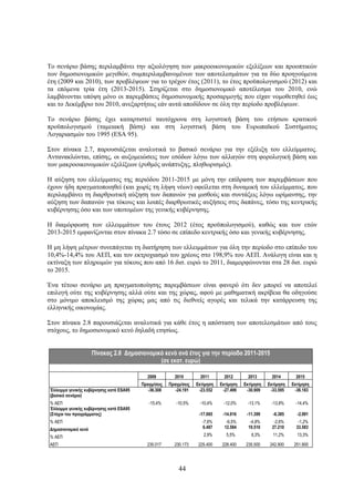 Το σενάριο βάσης περιλαμβάνει την αξιολόγηση των μακροοικονομικών εξελίξεων και προοπτικών
των δημοσιονομικών μεγεθών, συμπεριλαμβανομένων των αποτελεσμάτων για τα δύο προηγούμενα
έτη (2009 και 2010), των προβλέψεων για το τρέχον έτος (2011), το έτος προϋπολογισμού (2012) και
τα επόμενα τρία έτη (2013-2015). Στηρίζεται στο δημοσιονομικό αποτέλεσμα του 2010, ενώ
λαμβάνονται υπόψη μόνο οι παρεμβάσεις δημοσιονομικής προσαρμογής που είχαν νομοθετηθεί έως
και το Δεκέμβριο του 2010, ανεξαρτήτως εάν αυτά αποδίδουν σε όλη την περίοδο προβλέψεων.

Το σενάριο βάσης έχει καταρτιστεί ταυτόχρονα στη λογιστική βάση του ετήσιου κρατικού
προϋπολογισμού (ταμειακή βάση) και στη λογιστική βάση του Ευρωπαϊκού Συστήματος
Λογαριασμών του 1995 (ESA 95).

Στον πίνακα 2.7, παρουσιάζεται αναλυτικά το βασικό σενάριο για την εξέλιξη του ελλείμματος.
Αντανακλώνται, επίσης, οι αυξομειώσεις των εσόδων λόγω των αλλαγών στη φορολογική βάση και
των μακροοικονομικών εξελίξεων (ρυθμός ανάπτυξης, πληθωρισμός).

Η αύξηση του ελλείμματος της περιόδου 2011-2015 με μόνη την επίδραση των παρεμβάσεων που
έχουν ήδη πραγματοποιηθεί (και χωρίς τη λήψη νέων) οφείλεται στη δυναμική του ελλείμματος, που
περιλαμβάνει τη διαρθρωτική αύξηση των δαπανών για μισθούς και συντάξεις λόγω ωρίμανσης, την
αύξηση των δαπανών για τόκους και λοιπές διαρθρωτικές αυξήσεις στις δαπάνες, τόσο της κεντρικής
κυβέρνησης όσο και των υποτομέων της γενικής κυβέρνησης.

Η διαμόρφωση των ελλειμμάτων του έτους 2012 (έτος προϋπολογισμού), καθώς και των ετών
2013-2015 εμφανίζονται στον πίνακα 2.7 τόσο σε επίπεδο κεντρικής όσο και γενικής κυβέρνησης.

Η μη λήψη μέτρων συνεπάγεται τη διατήρηση των ελλειμμάτων για όλη την περίοδο στο επίπεδο του
10,4%-14,4% του ΑΕΠ, και τον εκτροχιασμό του χρέους στο 198,9% του ΑΕΠ. Ανάλογη είναι και η
εκτίναξη των πληρωμών για τόκους που από 16 δισ. ευρώ το 2011, διαμορφώνονται στα 28 δισ. ευρώ
το 2015.

Ένα τέτοιο σενάριο μη πραγματοποίησης παρεμβάσεων είναι φανερό ότι δεν μπορεί να αποτελεί
επιλογή ούτε της κυβέρνησης αλλά ούτε και της χώρας, αφού με μαθηματική ακρίβεια θα οδηγούσε
στο μόνιμο αποκλεισμό της χώρας μας από τις διεθνείς αγορές και τελικά την κατάρρευση της
ελληνικής οικονομίας.

Στον πίνακα 2.8 παρουσιάζεται αναλυτικά για κάθε έτος η απόσταση των αποτελεσμάτων από τους
στόχους, το δημοσιονομικό κενό δηλαδή ετησίως.


                     Πίνακας 2.8 Δημοσιονομικό κενό ανά έτος για την περίοδο 2011-2015
                                             (σε εκατ. ευρώ)

                                           2009         2010         2011       2012       2013       2014       2015
                                         Πραγμ/σεις   Πραγμ/σεις   Εκτίμηση   Εκτίμηση   Εκτίμηση   Εκτίμηση   Εκτίμηση
Έλλειμμα γενικής κυβέρνησης κατά ESA95      -36.308      -24.191    -23.552    -27.499    -30.909    -33.595    -36.183
(βασικό σενάριο)
% ΑΕΠ                                       -15,4%       -10,5%     -10,4%     -12,0%     -13,1%     -13,8%     -14,4%
Έλλειμμα γενικής κυβέρνησης κατά ESA95
(Στόχοι του προγράμματος)                                           -17.065    -14.916    -11.399     -6.385     -2.991
% ΑΕΠ                                                                -7,6%       -6,5%      -4,8%      -2,6%      -1,2%
Δημοσιονομικό κενό                                                   6.487      12.584     19.510     27.210     33.583

% ΑΕΠ                                                                 2,9%       5,5%       8,3%      11,2%      13,3%

ΑΕΠ                                        235.017      230.173     225.400    228.400    235.500    242.900    251.900




                                                          44
 