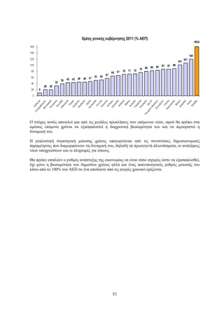 Χρέος γενικής κυβέρνησης 2011 (% ΑΕΠ)




Ο στόχος αυτός αποτελεί μια από τις μεγάλες προκλήσεις των επόμενων ετών, αφού θα πρέπει στα
αμέσως επόμενα χρόνια να εξασφαλιστεί η διαχρονική βιωσιμότητά του και να περιοριστεί η
δυναμική του.

Η ρεαλιστική στρατηγική μείωσης χρέους υπαγορεύεται από τις συνιστώσες δημοσιονομικές
παραμέτρους που διαμορφώνουν τη δυναμική του, δηλαδή τα πρωτογενή πλεονάσματα, οι αναλήψεις
νέων υποχρεώσεων και οι πληρωμές για τόκους.

Θα πρέπει επιπλέον ο ρυθμός ανάπτυξης της οικονομίας να είναι τόσο ισχυρός ώστε να εξασφαλισθεί,
όχι μόνο η βιωσιμότητα του δημοσίου χρέους αλλά και ένας ικανοποιητικός ρυθμός μείωσής του
κάτω από το 100% του ΑΕΠ σε ένα αποδεκτό από τις αγορές χρονικό ορίζοντα.




                                              51
 