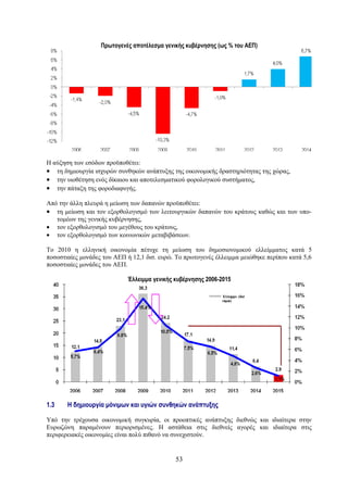 Πρωτογενές αποτέλεσμα γενικής κυβέρνησης (ως % του ΑΕΠ)




Η αύξηση των εσόδων προϋποθέτει:
• τη δημιουργία ισχυρών συνθηκών ανάπτυξης της οικονομικής δραστηριότητας της χώρας,
• την υιοθέτηση ενός δίκαιου και αποτελεσματικού φορολογικού συστήματος,
• την πάταξη της φοροδιαφυγής.

Από την άλλη πλευρά η μείωση των δαπανών προϋποθέτει:
• τη μείωση και τον εξορθολογισμό των λειτουργικών δαπανών του κράτους καθώς και των υπο-
   τομέων της γενικής κυβέρνησης,
• τον εξορθολογισμό του μεγέθους του κράτους,
• τον εξορθολογισμό των κοινωνικών μεταβιβάσεων.

Το 2010 η ελληνική οικονομία πέτυχε τη μείωση του δημοσιονομικού ελλείμματος κατά 5
ποσοστιαίες μονάδες του ΑΕΠ ή 12,1 δισ. ευρώ. Το πρωτογενές έλλειμμα μειώθηκε περίπου κατά 5,6
ποσοστιαίες μονάδες του ΑΕΠ.

                            Έλλειμμα γενικής κυβέρνησης 2006-2015




1.3    Η δημιουργία μόνιμων και υγιών συνθηκών ανάπτυξης

Υπό την τρέχουσα οικονομική συγκυρία, οι προοπτικές ανάπτυξης διεθνώς και ιδιαίτερα στην
Ευρωζώνη παραμένουν περιορισμένες. Η αστάθεια στις διεθνείς αγορές και ιδιαίτερα στις
περιφερειακές οικονομίες είναι πολύ πιθανό να συνεχιστούν.


                                             53
 