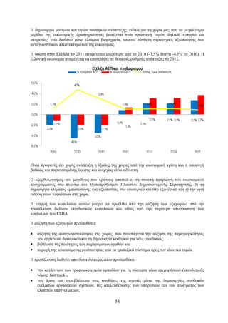 Η δημιουργία μόνιμων και υγιών συνθηκών ανάπτυξης, ειδικά για τη χώρα μας που το μεγαλύτερο
μερίδιο της οικονομικής δραστηριότητας βασίζεται στον τριτογενή τομέα, δηλαδή εμπόριο και
υπηρεσίες, ενώ διαθέτει μόνο ελαφριά βιομηχανία, απαιτεί σύνθετη στρατηγική αξιοποίησης των
ανταγωνιστικών πλεονεκτημάτων της οικονομίας.

Η ύφεση στην Ελλάδα το 2011 αναμένεται μικρότερη από το 2010 (-3,5% έναντι -4,5% το 2010). Η
ελληνική οικονομία αναμένεται να επιστρέψει σε θετικούς ρυθμούς ανάπτυξης το 2012.

                                  Εξέλιξη ΑΕΠ και πληθωρισμού




Είναι προφανές ότι χωρίς ανάπτυξη η έξοδος της χώρας από την οικονομική κρίση και η αποφυγή
βαθειάς και παρατεταμένης ύφεσης και ανεργίας είναι αδύνατη.

Ο εξορθολογισμός του μεγέθους του κράτους απαιτεί α) τη συνεπή εφαρμογή του οικονομικού
προγράμματος στο πλαίσιο του Μεσοπρόθεσμου Πλαισίου Δημοσιονομικής Στρατηγικής, β) τη
δημιουργία κλίματος εμπιστοσύνης και αξιοπιστίας στο εσωτερικό και στο εξωτερικό και γ) την υγιή
εισροή νέων κεφαλαίων στη χώρα.

Η εισροή των κεφαλαίων αυτών μπορεί να προέλθει από την αύξηση των εξαγωγών, από την
προσέλκυση διεθνών επενδυτικών κεφαλαίων και τέλος από την ταχύτερη απορρόφηση των
κονδυλίων του ΕΣΠΑ.

Η αύξηση των εξαγωγών προϋποθέτει:

•   αύξηση της ανταγωνιστικότητας της χώρας, που συνεπάγεται την αύξηση της παραγωγικότητας
    του εργατικού δυναμικού και τη δημιουργία κινήτρων για νέες επενδύσεις,
•   βελτίωση της ποιότητας των παραγόμενων αγαθών και
•   παροχή της απαιτούμενης ρευστότητας από το τραπεζικό σύστημα προς τον ιδιωτικό τομέα.

Η προσέλκυση διεθνών επενδυτικών κεφαλαίων προϋποθέτει:

•   την κατάργηση των γραφειοκρατικών εμποδίων για τη σύσταση νέων επιχειρήσεων (επενδυτικός
    νόμος, fast track),
•   την άρση των στρεβλώσεων στις συνθήκες της αγοράς μέσω της δημιουργίας συνθηκών
    ευέλικτων εργασιακών σχέσεων, της απελευθέρωσης των υπηρεσιών και του ανοίγματος των
    κλειστών επαγγελμάτων,

                                              54
 