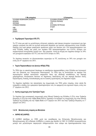 I. Μη εισηγμένες                                  II. Εισηγμένες
ΕΛΛΗΝΙΚΗ ΒΙΟΜΗΧΑΝΙΑ ΖΑΧΑΡΗΣ                     ΕΛΛΗΝΙΚΑ ΧΡΗΜΑΤΙΣΤΗΡΙΑ
ΔΟΔΩΝΗ                                          ΤΡΑΠΕΖΑ ΠΕΙΡΑΙΩΣ
AIK BANK                                        OTE
ATEBANK ROMANIA                                 ΕΛΛΗΝΙΚΑ ΠΕΤΡΕΛΑΙΑ
                                                ΕΥΔΑΠ
FBB
ΕΛΒΙΖ                                           ΚΑΕ
ΣΕΚΑΠ



• Ταχυδρομικό Ταμιευτήριο ΑΤΕ (ΤΤ)

Το ΤΤ είναι μια από τις μεγαλύτερες ελληνικές τράπεζες από άποψη στοιχείων ενεργητικού και έχει
υπάρξει ιστορικά ένα από τα ηγετικά πιστωτικά ιδρύματα για λιανικές αποταμιεύσεις στην Ελλάδα.
Παρέχει ένα ευρύ φάσμα τραπεζικών προϊόντων μέσω του δικτύου των 136 υποκαταστημάτων του
στην Ελλάδα, καθώς και μέσω των περίπου 820 υποκαταστημάτων των ΕΛΤΑ, δυνάμει του
συμφωνητικού συνεργασίας μεταξύ των δύο εταιριών. Αυτή τη στιγμή του Δημόσιο κατέχει το 34%
του μετοχικού κεφαλαίου του ΤΤ, ενώ στα ΕΛΤΑ ανήκει το 10%.

Το Δημόσιο σκοπεύει να ιδιωτικοποιήσει περαιτέρω το ΤΤ, πουλώντας το 34% των μετοχών του
εντός του 4ου τριμήνου του 2011.

• Ταμείο Παρακαταθηκών και Δανείων ΝΠΔΔ (ΤΠΔ)

Το ΤΠΔ έχει το αποκλειστικό δικαίωμα να αποδέχεται παρακαταθήκες στην Ελλάδα και λειτουργεί
υπό την εποπτεία του Υπουργείου Οικονομικών. Το ΤΠΔ έχει τη δυνατότητα να παρέχει ένα
περιορισμένο αριθμό πιστωτικών υπηρεσιών όπως την αποδοχή καταθέσεων, την παροχή
μακροχρόνιων στεγαστικών δανείων σε δημόσιους υπαλλήλους και την παροχή δανείων στους
Οργανισμούς Τοπικής Αυτοδιοίκησης και σε λοιπούς οργανισμούς του δημοσίου τομέα.

Το Δημόσιο σχεδιάζει την αξιοποίηση της συμμετοχής του ΤΠΔ μέσω εταιρίας, στην οποία θα
εισφερθεί ο κλάδος των εμπορικών δραστηριοτήτων του, σε εφαρμογή του σχετικού νόμου, εντός του
2ου τριμήνου του 2012.

• Λοιπές συμμετοχές στον Τραπεζικό Τομέα

Το Δημόσιο έχει μειοψηφικές συμμετοχές στην Εθνική Τράπεζα της Ελλάδος (1,2%), στην Τράπεζα
Πειραιώς (1,3%) και στην Alpha Bank (0,6%). Σχεδιάζει να πωλήσει τις συμμετοχές του στην Εθνική
Τράπεζα της Ελλάδος και την Alpha Bank το 4ο τρίμηνο του 2011 και στην Τράπεζα Πειραιώς το 1ο
τρίμηνο του 2012.



1.4.10 Μεταλλευτικές εταιρείες και Μεταλλεία

• ΛΑΡΚΟ ΑΕ (ΛΑΡΚΟ)

Η ΛΑΡΚΟ ιδρύθηκε το 1989, μετά την εκκαθάριση της Ελληνικής Μεταλλευτικής και
Μεταλλουργικής ΑΕ («Παλαιά ΛΑΡΚΟ»), η οποία είχε ιδρυθεί το 1963. Η ΛΑΡΚΟ συγκαταλέγεται
μεταξύ των μεγαλύτερων παραγωγών σιδηρονικελίου στον κόσμο και δραστηριοποιείται στην

                                               66
 