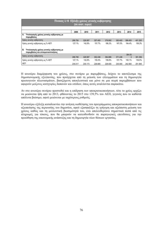 Πίνακας 3.10 Εξέλιξη χρέους γενικής κυβέρνησης
                                                    (σε εκατ. ευρώ)

                                                    2009          2010      2011      2012      2013       2014     2015
Α. Υπολογισμός χρέους γενικής κυβέρνησης με
    παρεμβάσεις
Χρέος γενικής κυβέρνησης                          298.706        328.587   357.450   379.900   393.400   399.400   401.300
Χρέος γενικής κυβέρνησης ως % ΑΕΠ                 127,1%         142,8%    157,7%    166,3%    167,0%    164,4%    159,3%

Β. Υπολογισμός χρέους γενικής κυβέρνησης με
   παρεμβάσεις και αποκρατικοποιήσεις
                                                                                                          364.50
Χρέος γενικής κυβέρνησης
                                                  298.706        328.587   352.436   364.886   371.436         3   351.356
Χρέος γενικής κυβέρνησης ως % ΑΕΠ                 127,1%         142,8%    155,5%    159,8%    157,7%    150,1%    139,5%
ΑΕΠ                                               235.017        230.173   226.685   228.400   235.500   242.900   251.900



Η ανωτέρω διαμόρφωση του χρέους, στο σενάριο με παρεμβάσεις, δείχνει το αποτέλεσμα της
δημοσιονομικής εξυγίανσης, που προέρχεται από τη μείωση των ελλειμμάτων και τη δημιουργία
πρωτογενών πλεονασμάτων, βασιζόμενη αποκλειστικά και μόνο σε μια σειρά παρεμβάσεων που
αφορούν μείζονες κατηγορίες δαπανών και εσόδων, όπως αυτές αναλύονται παρακάτω.

Αν στο ανωτέρω σενάριο προστεθεί και η επίδραση των αποκρατικοποιήσεων, τότε το χρέος αρχίζει
να μειώνεται ήδη από το 2013, φθάνοντας το 2015 στο 139,5% του ΑΕΠ, γεγονός που το καθιστά
απόλυτα βιώσιμο, αφού μειώνεται με ταχύτερους ρυθμούς.

Η ανωτέρω εξέλιξη καταδεικνύει την ανάγκη υιοθέτησης του προγράμματος αποκρατικοποιήσεων και
αξιοποίησης της περιουσίας του δημοσίου, αφού εξασφαλίζει τη γρήγορη και αξιόπιστη μείωση του
χρέους καθώς και τη μελλοντική βιωσιμότητά του, ενώ απελευθερώνει σημαντικά ποσά από τις
πληρωμές για τόκους, που θα μπορούν να κατευθυνθούν σε παραγωγικές επενδύσεις για την
προώθηση της οικονομικής ανάπτυξης και τη δημιουργία νέων θέσεων εργασίας.




                                                            76
 
