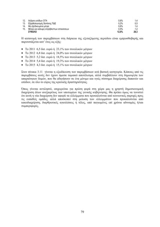 12.   Αύξηση εσόδων ΟΤΑ                                                   0,6%         1,4
13.   Εξορθολογισμός δαπάνης ΠΔΕ                                          0,2%         0,5
14.   Μη εξειδικευμένα μέτρα                                              0,6%         1,4
15.   Μέτρα για κάλυψη απρόβλεπτων αποκλίσεων                             0,5%         1,2
      ΣΥΝΟΛΟ                                                             12,0%        28,3

Η κατανομή των παρεμβάσεων στη διάρκεια της εξεταζόμενης περιόδου είναι εμπροσθοβαρής και
παρουσιάζεται κατ’ έτος ως εξής:

•   Το 2011   6,5 δισ. ευρώ ή   23,1% των συνολικών μέτρων
•   Το 2012   6,8 δισ. ευρώ ή   24,0% των συνολικών μέτρων
•   Το 2013   5,2 δισ. ευρώ ή   18,5% των συνολικών μέτρων
•   Το 2014   5,4 δισ. ευρώ ή   19,3% των συνολικών μέτρων
•   Το 2015   4,3 δισ. ευρώ ή   15,1% των συνολικών μέτρων

Στον πίνακα 3.11 γίνεται η εξειδίκευση των παρεμβάσεων ανά βασική κατηγορία. Κάποιες από τις
παρεμβάσεις αυτές δεν έχουν άμεσα ταμιακό αποτέλεσμα, αλλά συμβάλλουν στη δημιουργία των
απαραίτητων δομών, που θα οδηγήσουν σε ένα μόνιμο και υγιές σύστημα διαχείρισης δαπανών και
εσόδων, σε όλο το εύρος της κρατικής δραστηριότητας.

Όπως γίνεται αντιληπτό, επιχειρείται για πρώτη φορά στη χώρα μας η χρηστή δημοσιονομική
διαχείριση όλων ανεξαιρέτως των υποτομέων της γενικής κυβέρνησης. Θα πρέπει όμως να τονιστεί
ότι αυτή η νέα διαχείριση δεν αφορά τα ελλείμματα που προκαλούνται από κοινωνικές παροχές προς
τις ευπαθείς ομάδες, αλλά αποσκοπεί στη μείωση των ελλειμμάτων που προκαλούνται από
κακοδιαχείριση, διαρθρωτικές αγκυλώσεις ή τέλος, από παγιωμένες επί χρόνια αδυναμίες ή/και
συμπεριφορές.




                                                 79
 
