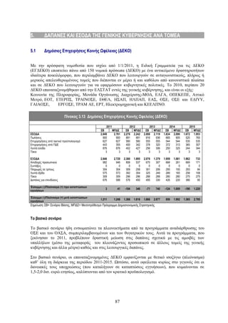 5.         ΔΑΠΑΝΕΣ ΚΑΙ ΕΣΟΔΑ ΤΗΣ ΓΕΝΙΚΗΣ ΚΥΒΕΡΝΗΣΗΣ ΑΝΑ ΤΟΜΕΑ

5.1        Δημόσιες Επιχειρήσεις Κοινής Ωφέλειας (ΔΕΚΟ)


Με την πρόσφατη νομοθεσία που ισχύει από 1/1/2011, η Ειδική Γραμματεία για τις ΔΕΚΟ
(ΕΓΔΕΚΟ) εποπτεύει πάνω από 150 νομικά πρόσωπα (ΔΕΚΟ) με ένα αντικείμενο δραστηριοτήτων
ιδιαίτερα ποικιλόμορφο, που περιλαμβάνει ΔΕΚΟ που λειτουργούν σε ανταγωνιστικούς, πλήρως ή
μερικώς απελευθερωμένους τομείς που διέπονται εν μέρει ή και καθόλου από κανονιστικά πλαίσια
και σε ΔΕΚΟ που λειτουργούν για να εφαρμόσουν κυβερνητικές πολιτικές. Το 2010, περίπου 20
ΔΕΚΟ επαναταξινομήθηκαν από την ΕΛΣΤΑΤ εντός της γενικής κυβέρνησης, και είναι οι εξής:
Κοινωνία της Πληροφορίας, Μονάδα Οργάνωσης Διαχείρισης-ΜΟΔ, ΕΛΓΑ, ΟΠΕΚΕΠΕ, Αττικό
Μετρό, ΕΟΤ, ΕΤΕΡΠΣ, ΤΡΑΙΝΟΣΕ, ΕΘΕΛ, ΗΣΑΠ, ΗΛΠΑΠ, ΕΑΣ, ΟΣΕ, ΟΣΕ και ΕΔΙΥΥ,
ΓΑΙΑΟΣΕ,        ΕΡΓΟΣΕ, ΤΡΑΜ ΑΕ, ΕΡΤ, Ηλεκτρομηχανική και ΚΕΕΛΠΝΟ.

                          Πίνακας 3.13 Δημόσιες Επιχειρήσεις Κοινής Ωφελείας (ΔΕΚΟ)

                                                    2011               2012        2013        2014        2015
                                               ΣΒ        ΜΠΔΣ       ΣΒ    ΜΠΔΣ  ΣΒ    ΜΠΔΣ  ΣΒ    ΜΠΔΣ  ΣΒ    ΜΠΔΣ
ΕΣΟΔΑ                                          2.849      2.761   2.276 2.242 2.008 2.119 1.834 2.090 1.672 1.953
Πωλήσεις                                         900        900     891     891 816     936 665     905 525     765
Επιχορηγήσεις από τακτικό προϋπολογισμό          627        627     580     580 555     555 544     544 535     535
Επιχορηγήσεις από ΠΔΕ                            443        355     400     342 378     320 372     313 365     307
Λοιπά έσοδα                                      876        876     402     427 256     306 250     325 244     344
Τόκοι                                              3          3       3       3   3       3   3       3   3       3

ΕΞΟΔΑ                                          2.846     2.720    2.380   1.895   2.078   1.379   1.959   1.081   1.862    733
Αποδοχές προσωπικού                              982       946      806     537     670     307     668     261     669    171
Συντάξεις                                          0         0        0       0       0       0       0       0       0      0
Πληρωμές σε τρίτους                              304       304      309     258     301     206     295     155     293     84
Λοιπά έξοδα                                      575       573      392     354     325     249     289     165     258    108
Τόκοι                                            309       309      296     296     288     288     280     280     275    275
Δαπάνες για επενδύσεις                           676       588      576     450     495     330     426     220     366     95

Έλλειμμα (-)/Πλεόνασμα (+) προ καταπτώσεων
                                                   3        41     -104    346      -71    740     -124   1.009    -190   1.220
εγγυήσεων

Έλλειμμα (-)/Πλεόνασμα (+) μετά καταπτώσεων
                                               1.211     1.248    1.368   1.818   1.866   2.677    859    1.992   1.385   2.795
εγγυήσεων
Σημείωση: ΣΒ= Σενάριο Βάσης, ΜΠΔΣ= Μεσοπρόθεσμο Πρόγραμμα Δημοσιονομικής Στρατηγικής


Το βασικό σενάριο

Το βασικό σενάριο ήδη ενσωματώνει τα πλεονεκτήματα από τα προγράμματα αναδιάρθρωσης του
ΟΣΕ και του ΟΑΣΑ, συμπεριλαμβανομένων και των θυγατρικών τους. Αυτά τα προγράμματα, που
ξεκίνησαν το 2011, προβλέπουν δραστική μείωση στις δαπάνες σχετικά με τις αμοιβές των
υπαλλήλων (μέσω της μεταφοράς του πλεονάζοντος προσωπικού σε άλλους τομείς της γενικής
κυβέρνησης και άλλα μέτρα) καθώς και στις λειτουργικές δαπάνες.

Στο βασικό σενάριο, οι επαναταξινομημένες ΔΕΚΟ εμφανίζονται με θετικό ισοζύγιο (πλεόνασμα)
καθ’ όλη τη διάρκεια της περιόδου 2011-2015. Ωστόσο, αυτό οφείλεται κυρίως στο γεγονός ότι οι
δανειακές τους υποχρεώσεις (που καταλήγουν σε καταπτώσεις εγγυήσεων), που κυμαίνονται σε
1,5-2,0 δισ. ευρώ ετησίως, καλύπτονται από τον κρατικό προϋπολογισμό.




                                                          87
 