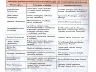 Meso regiões paraná