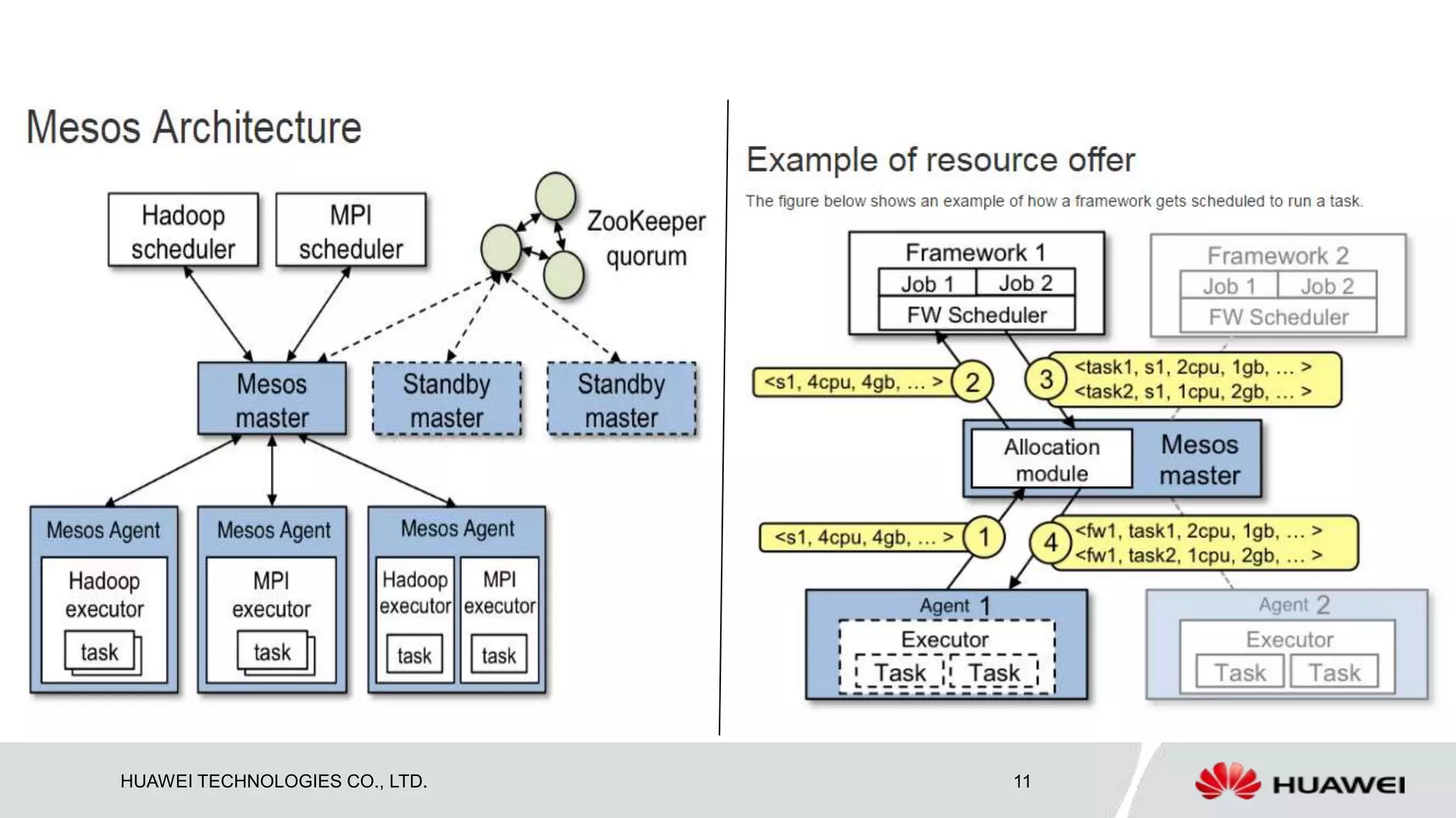 HUAWEI TECHNOLOGIES CO., LTD. 11
 