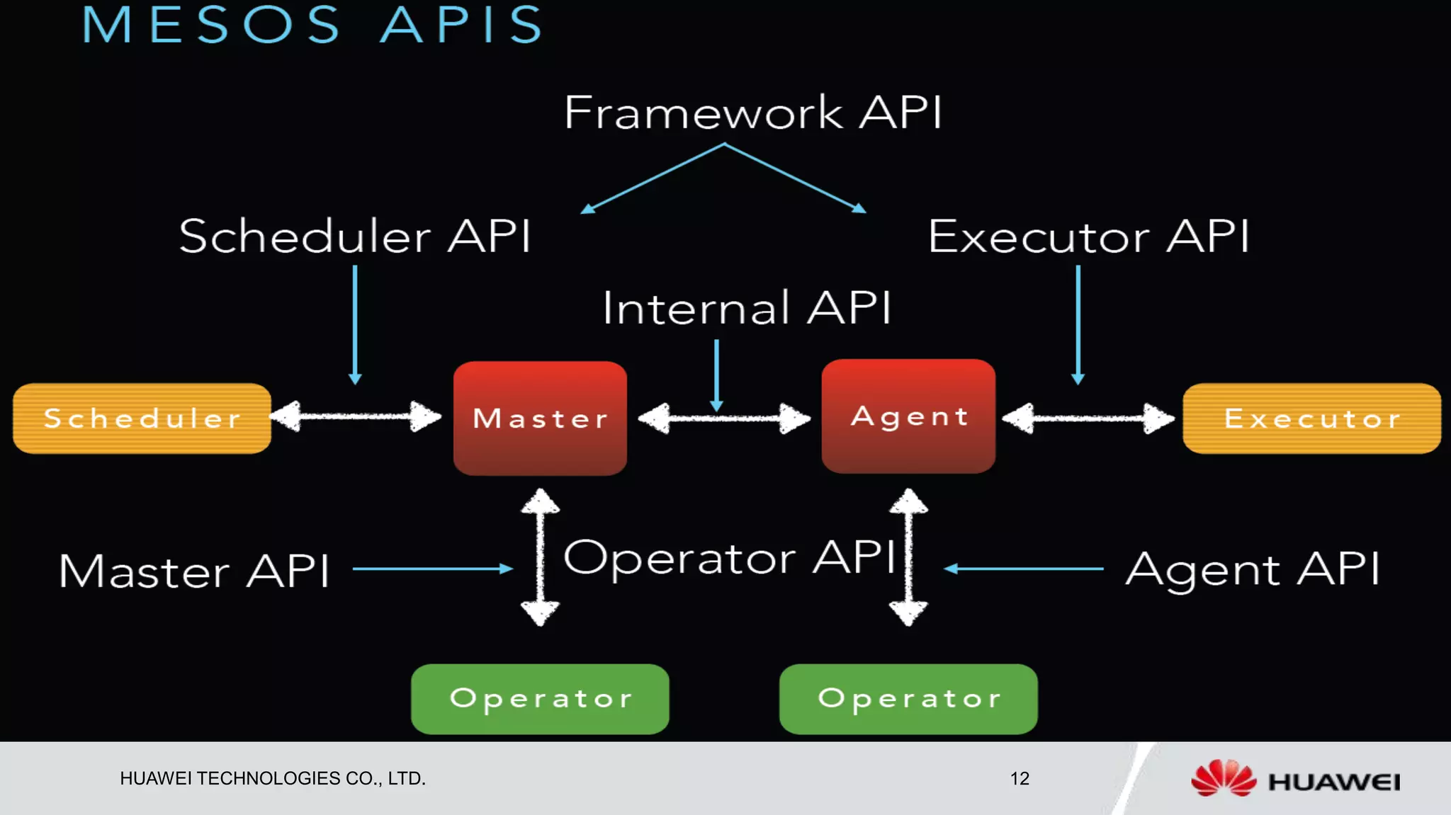 HUAWEI TECHNOLOGIES CO., LTD. 12
 