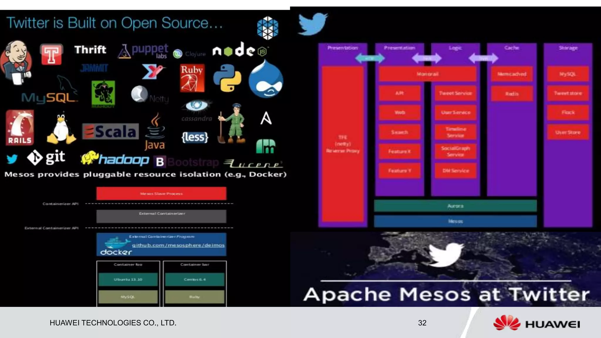 HUAWEI TECHNOLOGIES CO., LTD. 32
 