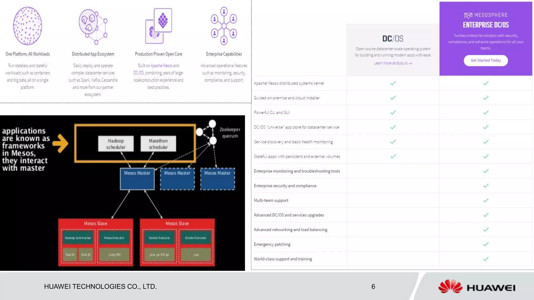 HUAWEI TECHNOLOGIES CO., LTD. 6
 
