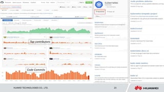 HUAWEI TECHNOLOGIES CO., LTD. 23
Code Commits
Top contributors
 