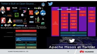 HUAWEI TECHNOLOGIES CO., LTD. 32
 