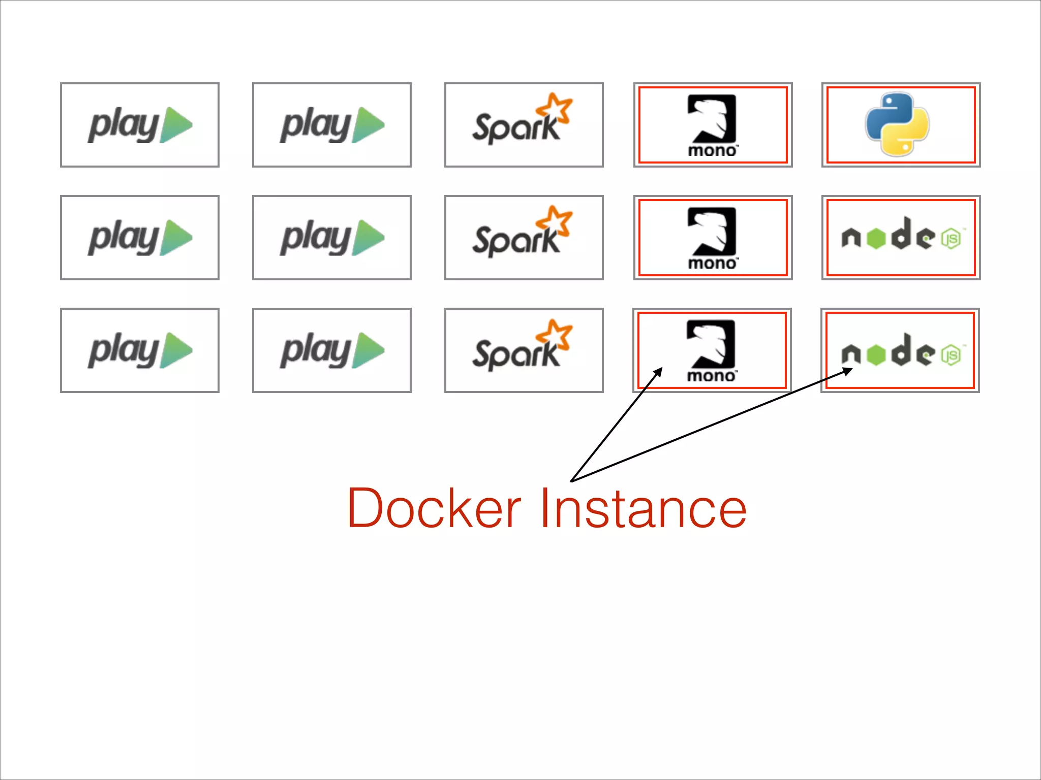 Docker Instance

 
