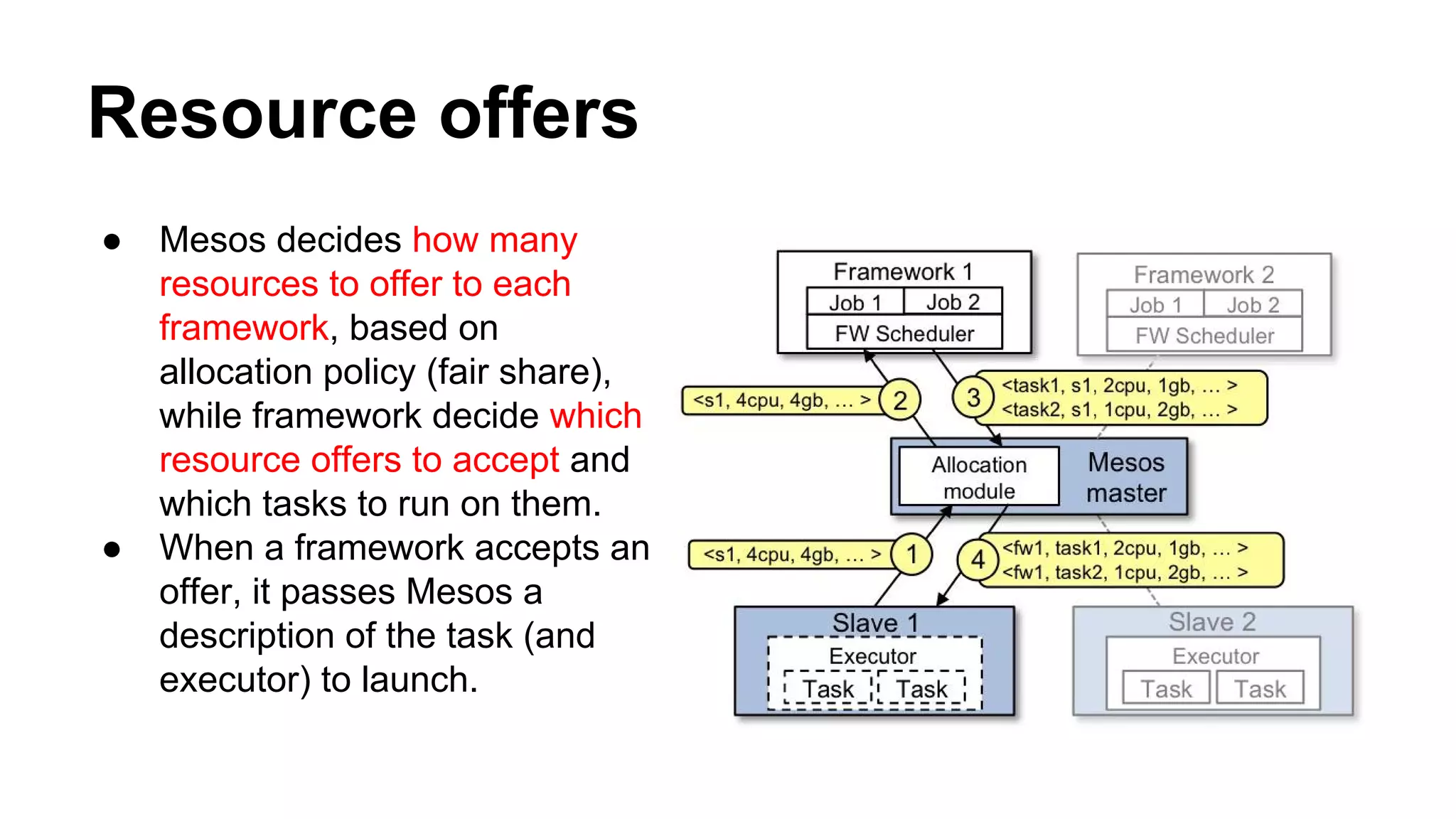 Resource offers
● Mesos decides how many
resources to offer to each
framework, based on
allocation policy (fair share),
while framework decide which
resource offers to accept and
which tasks to run on them.
● When a framework accepts an
offer, it passes Mesos a
description of the task (and
executor) to launch.
 